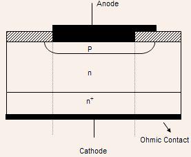 PN Junction in equilibrium PN junctions are important for the following reasons: (i) PN junction is an important semiconductor device in itself and used in a wide variety of applications such as