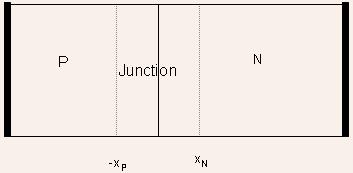 The two examples discussed earlier illustrate that the choice of position in the PN junction for computation of its I-V characteristics is very important.