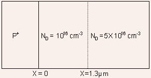 Example 2.3 Determine breakdown voltage for a PN junction shown below Assume that = 0.