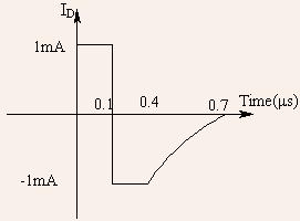 (a) Determine the doping of N and P-regions (b) Determine the built-in voltage (c) Determine the depletion width at zero bias Q.
