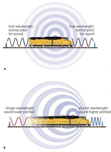 Radionavigation - methods Doppler positioning Doppler shift measurements: distance determined