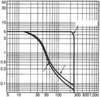 voltage (V) Switching voltage (V) Endurance Curves MM4KP-JD