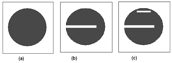 29 3.4.2 Circular patch with single slit and slot To design the proposed microstrip circular patch antenna for GSM applications, of the resonance frequency f r of 0.