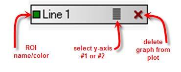 Chapter 5 User Interface Under the toolbar is the interactive legend. The legend can be used to select the y-axis scale or delete a graph from a plot.