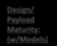 Design/ Payload Maturity: (w/models) High level need: Aircraft Mid level need: take