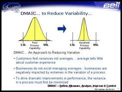 Methodologies And Tools To Reduce Process Variability (DMAIC),
