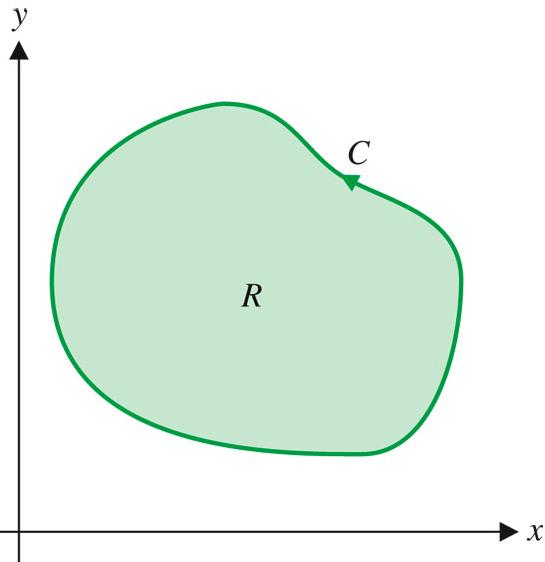 Definition. 4. GREEN S THEOREM 165 4. Green s Theorem (1) A curve is simple if it does not intersect itself, except at the endpoints.