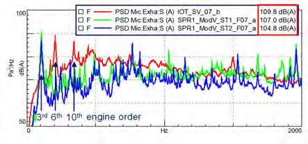 Frequencies: 26.9 / 34.3 / 51.2 85.5 / 12. 8 F PSD average 2m mic/average 2m mic (2) IOT_SV_D7_b 2 84.5 (A) F PSD average 2m mic/average 2m mic (1) SPR1_ModV_ST1_F7_a 82.