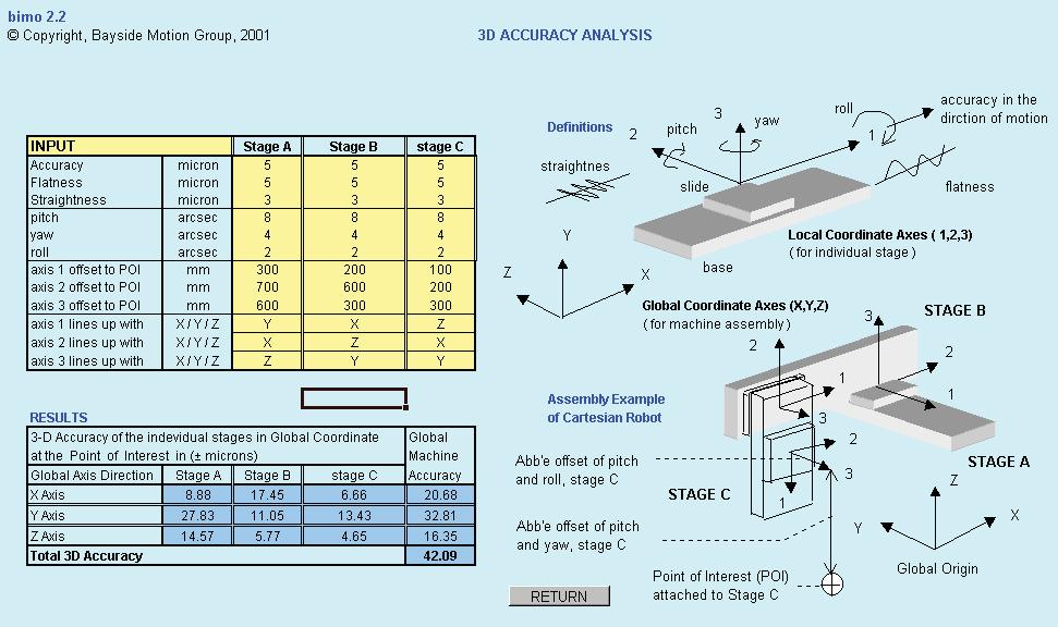 3D Precision Analysis 3-Dimensional Precision Analysis is needed to determine effects of various stage parameters, assembly configuration and Abbe offsets on the overall accuracy of the machine.