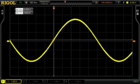 Trigger Position When changing the horizontal time base, the waveform expands or compresses