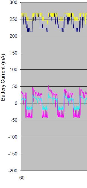 Battery 2 voltages (V) Cyan / Pink lines are Battery 1