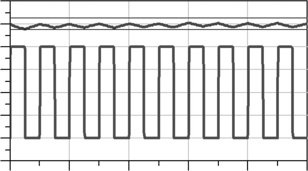 6 Top: The impedance profile of the PDN ecology engineered to be below the target impedance from DC up to a very high bandwidth.