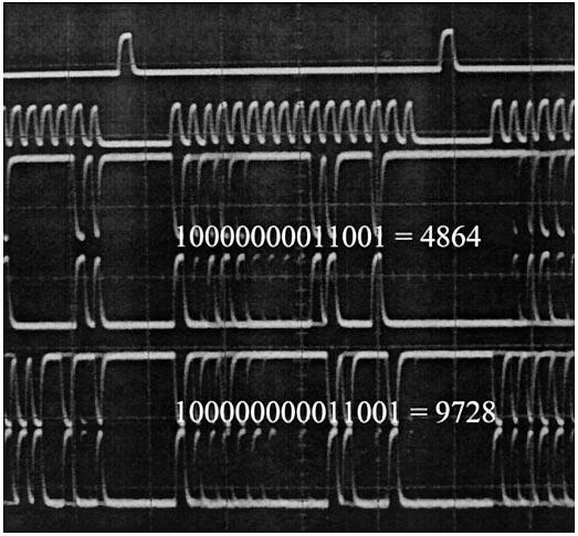 456 IEEE TRANSACTIONS ON APPLIED SUPERCONDUCTIVITY, VOL. 13, NO. 2, JUNE 2003 Fig. 6. Two channels of the TDC operational at 12.16 GHz clock with 0.4 s and 0.