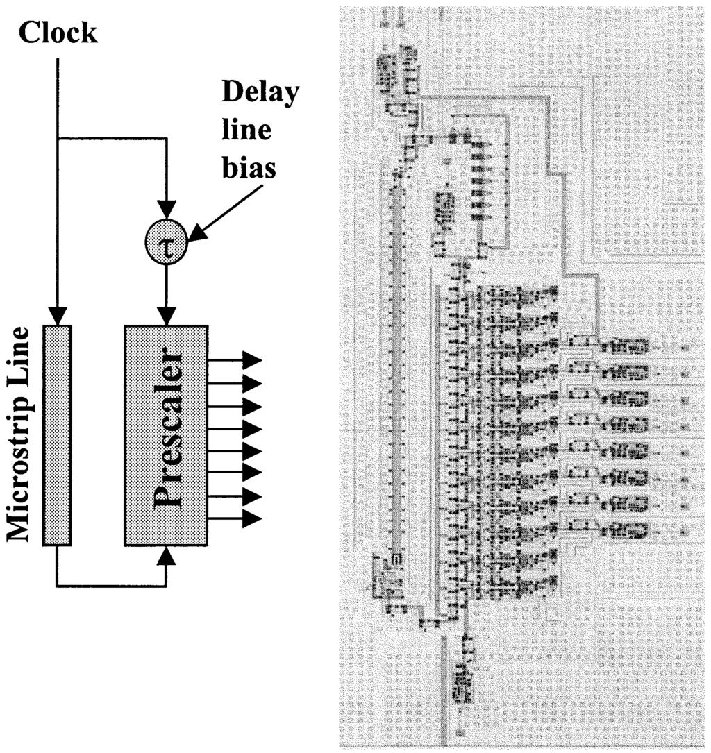 KIRICHENKO et al.: MULTI-CHANNEL TIME DIGITIZING SYSTEMS 457 Fig. 9. (a) Block diagram of test chip for the prescaler. (b) Chip layout. Fig. 11.