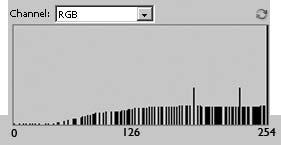 255 Histogram represents the number of pixels at each tonal value or brightness Between: 0 = Pure Black 255 =