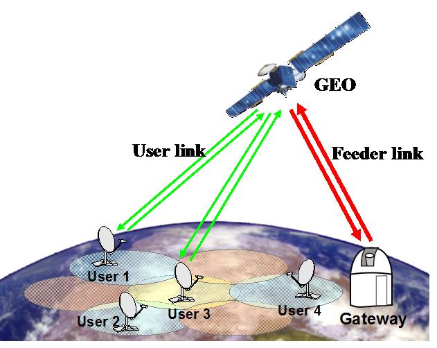 DLR.de Chart 15 Optical GEO Feeder Links: Motivation Currently HT GEO Satellites: Ka-Band (user + feeder)