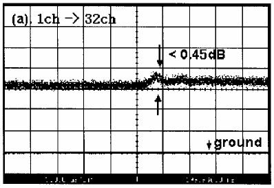 AGC and ALC in EDFA A tone signal at wavelength 1547.