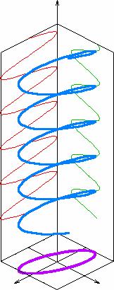 polarization (SOP) Linear polarization Circular polarization