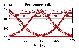 diagrams for different compensation