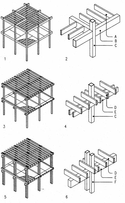 Post, beam, joist framing Post / beam framing: 1,2 Flush joint Requires metal connector Ducts and pipes can t pass between beams 3,4 Twin beam / single post Simple bolted connection of twin beams to
