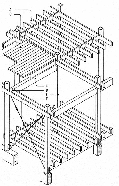 Heavy Timber A Joists support floor or roof deck B Planks supported by beams C Single beam require device to connect to column D Twin beams bolted to column allow