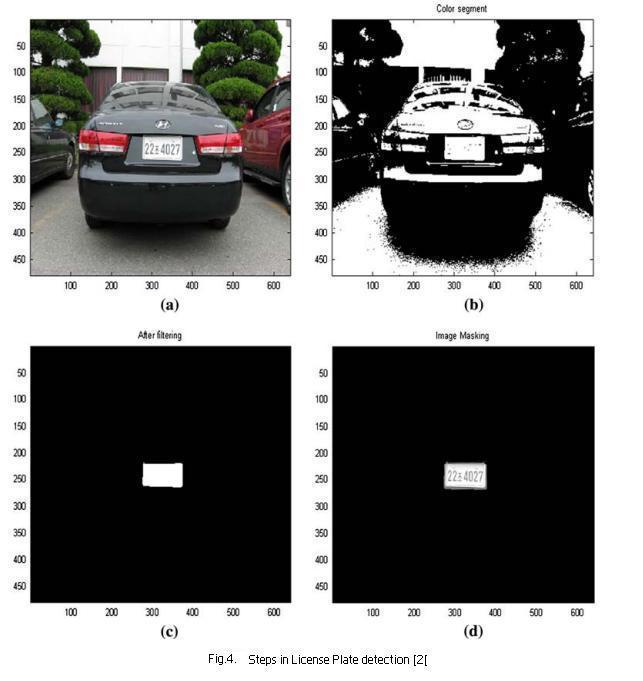 STEPS FOR LICENSE PLATE DETECTION As shown in Fig 4, the license plate detection involves the following steps