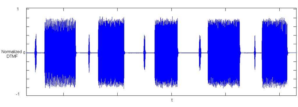 Robust mode advantages: case study Figure 4 shows a normalized signal as presented at the DTMF decoder input, corresponding to the digit sequence 1,2,3,4,5.
