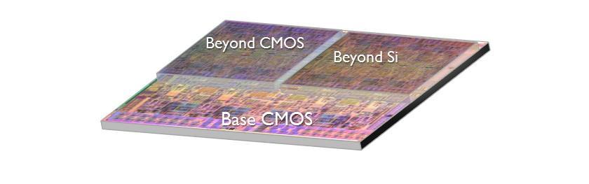 Standard CMOS, beyond Si & Beyond CMOS High bandgap MX2 materials Spin logic... Low bandgap high mobility materials Vertical devices FinFET, GAA,.