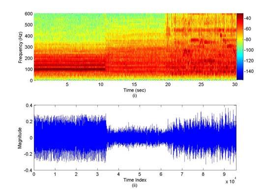 ANC OFF ANC ON Audio Integration Figure 9 (i) Spectrogram showing the transition from ANC OFF to ANC ON to audio integration, and (ii) time domain representation of ANC OFF to ANC ON to audio
