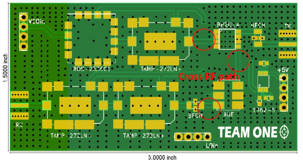 RF PCB Layout After picking up proper components, Fig. 3 shows the schematics of our RF board.