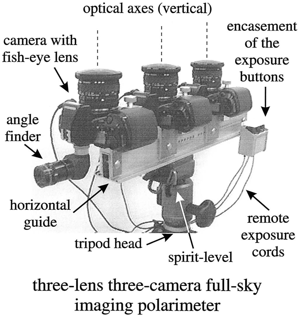 photographic camera set up on a tripod and equipped with a 180 fish-eye lens, including a built-in rotating disc filter wheel that carries three neutral density linear polarization filters of