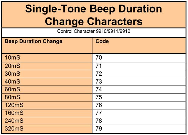 Basic Programming Customizing Your Courtesy Message Single-Tone Beep Messages Start With