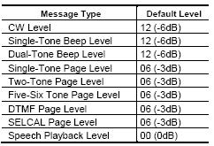 Level Set By Type Example, CW Message Lower