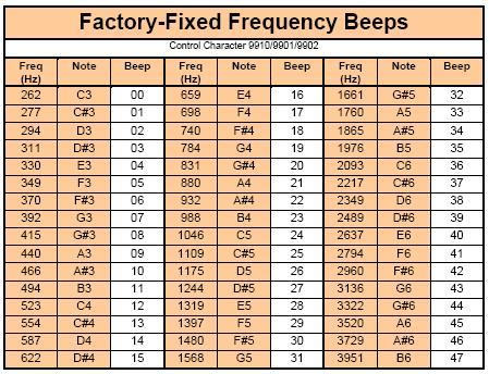Advanced Programming Messages Pre-defined Beeps Factory Fixed
