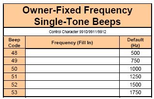 Fixed Frequency Beeps Standard Tones Defined In Two Digits Used