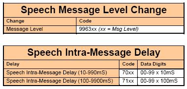Advanced Programming Messages -- Speech Speech Messages Always and Interruptable versions Standard Library, English ~1600 Words Custom Library User-Built Library Up to 2000 Words Up to 13 Minutes