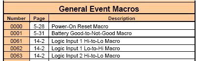 Advanced Programming Event-Triggered Macros Allow Controller