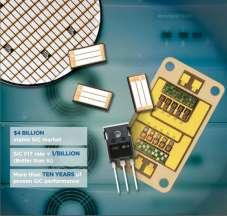 Cree SiC Power Portfolio Products and Support SiC Schottky Diodes: 600V, 650V, 1200V, 1700V