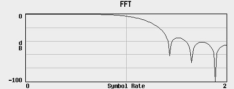 D Display FFT Use this softkey to display a graphical representation of the filter frequency response (calculated using a fast Fourier transform).