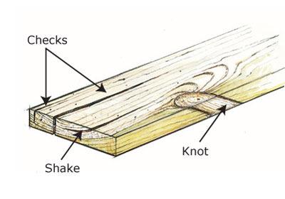 Grading Lumber