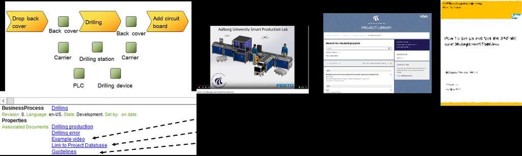 4a) demonstrating how the drilling module operates, a student report in stored in the university project database (fig. 4b), and a document with guidelines (fig.