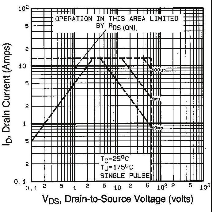 Fig. 5 - Typical Capacitance vs. Drain-to-Source Voltage Fig.