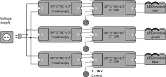 System wiring of OT DIM with OPTOTRONIC power supply for single colours Application of LINEARlight with a total LED-wattage between 75 and 300 Watt The following example