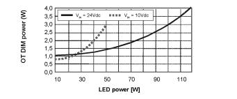 Step 1: Calculation of the number of partial units of the LED-module needed.