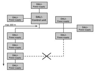 DALI topology The DALI topology is very simple (see diagram below). DALI devices are wired either in series or in parallel without paying attention to the formation of any group.