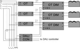 The diagram explains the integration of DALI EASY for 4 lighting groups.
