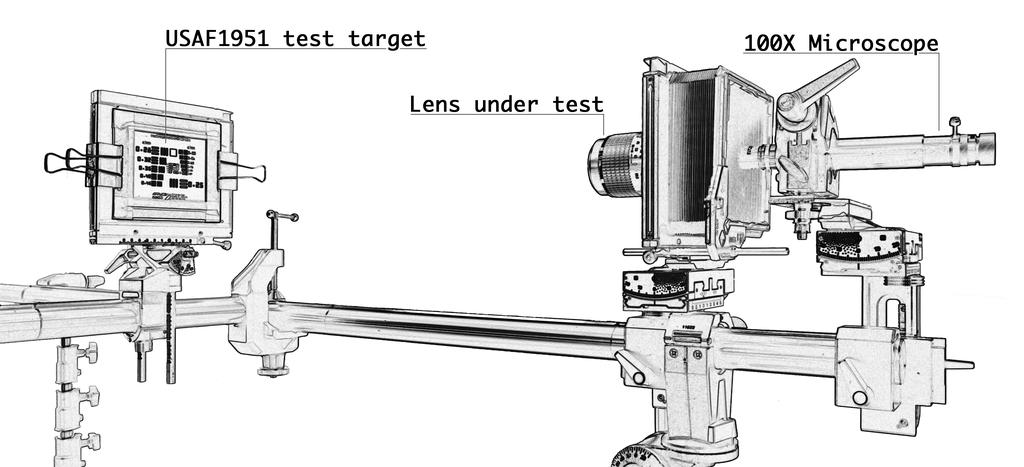 2.3 Lens resolving power The lens resolving power at the different aperture values available, were measured by visual inspection of the aerial image formed by the lens of a transmission USAF1951 test