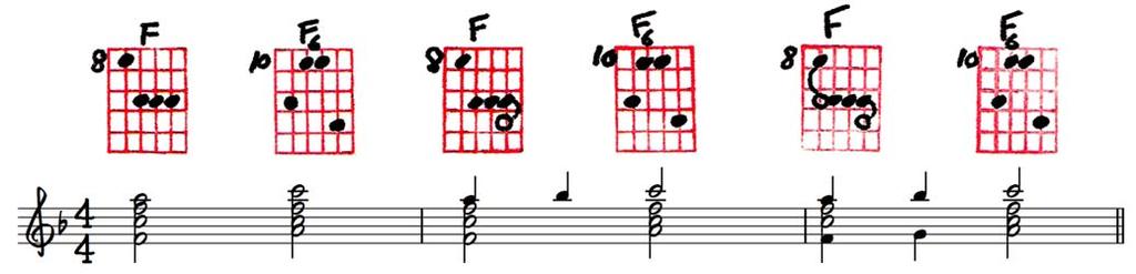 Non-Harmonic Tones (NH Tones) Ted Greene 9-16-1973 Non-harmonic tones can be defined generally as quickly moving tones that are unessential and/or foreign to the chords with which they are being