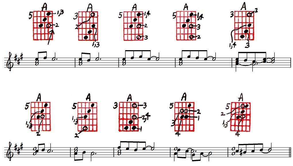 You could try playing the A like this: which is rough, or better yet, you could try relocating the chords and see if this will solve the problem.