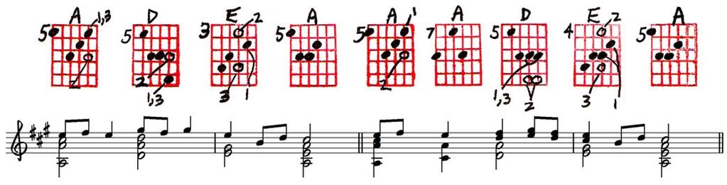 Non-Harmonic Tones Ted Greene, 1973-09-16 page 3 As you can see this system of [chord grid] notation leaves something to be desired (another